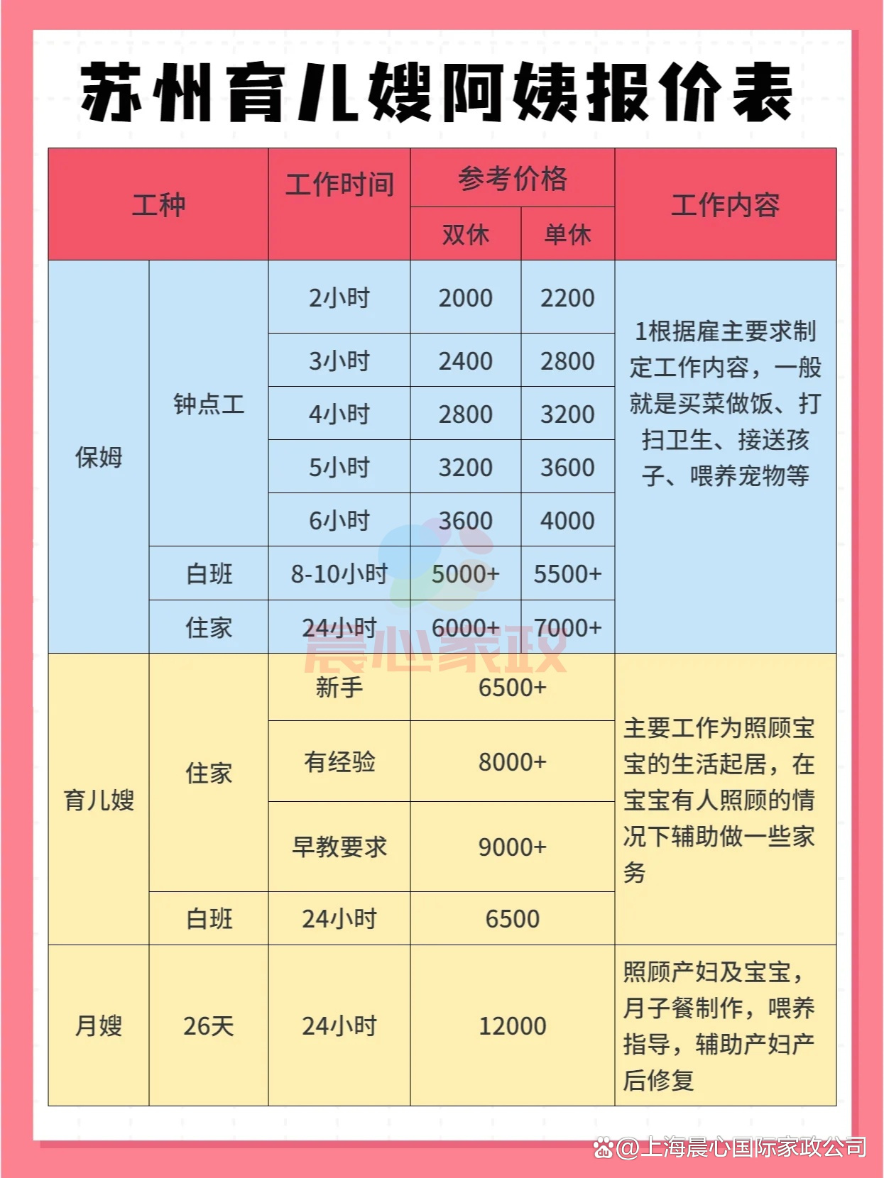 育嬰員工資一般都多錢(qián)-圖1