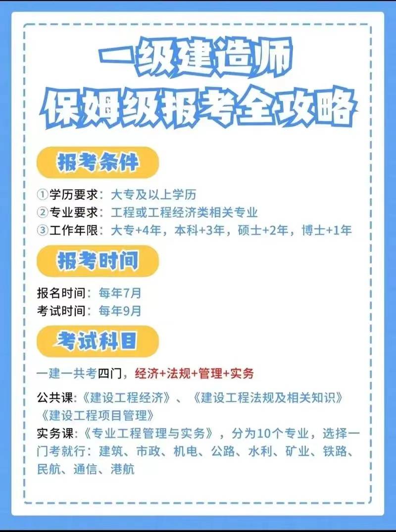 一建報名資格條件-圖1