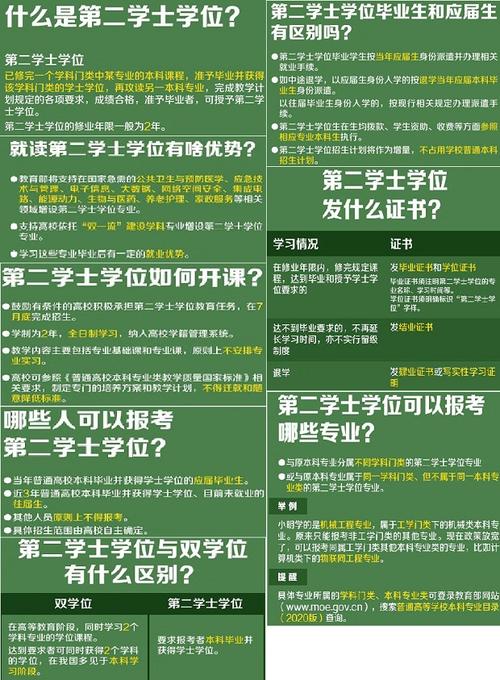 雙學位和第二學位的區別-圖1