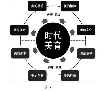 美育教育都包括哪些-圖1