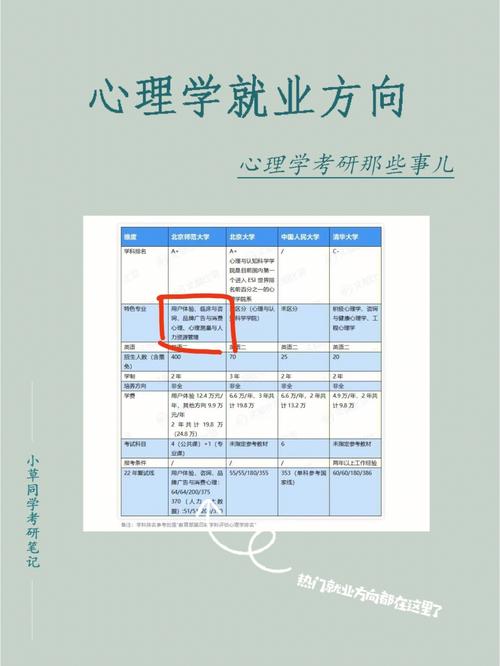 學心理學有前途嗎-圖1