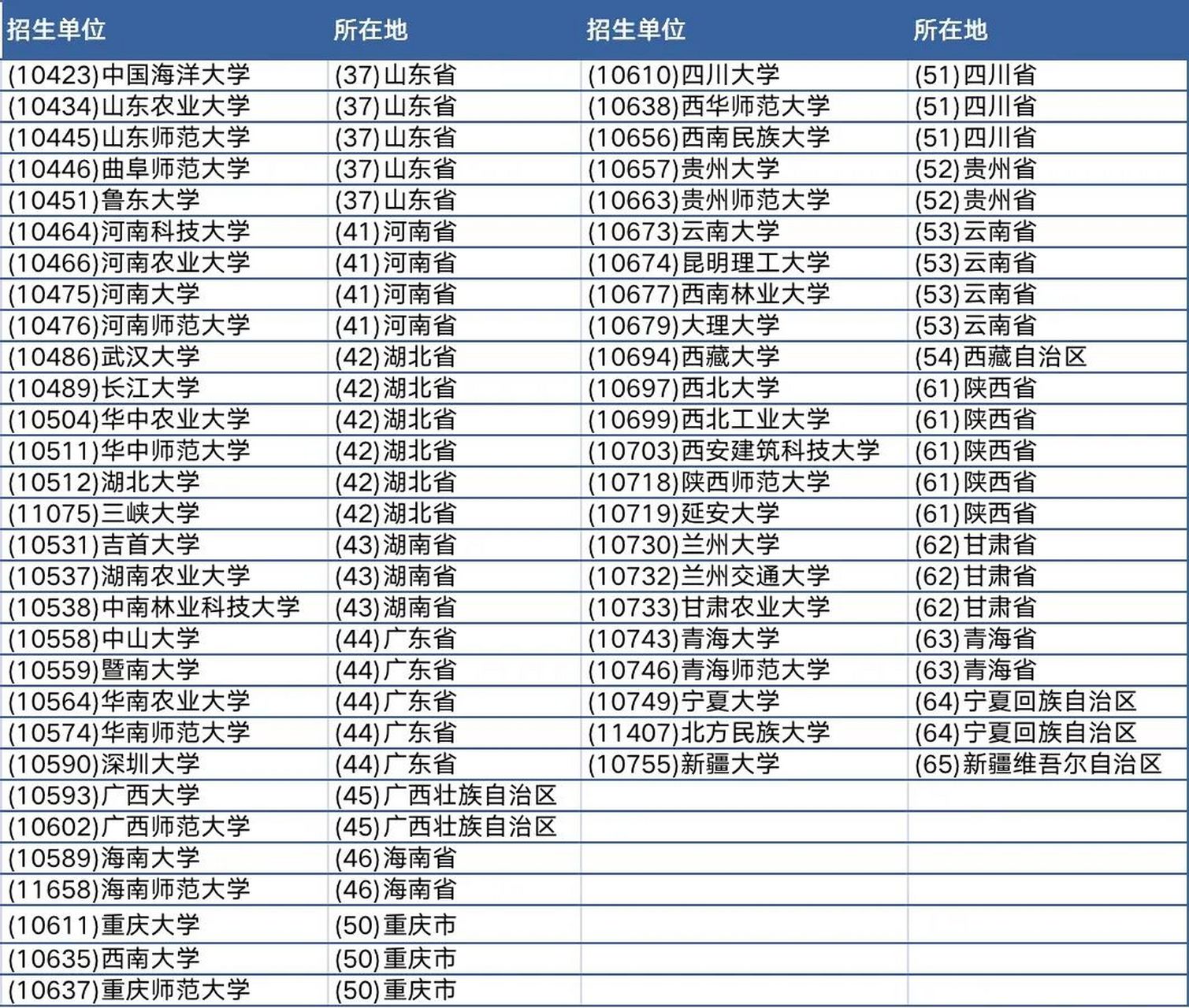 生態(tài)學(xué)考研是冷門(mén)-圖1