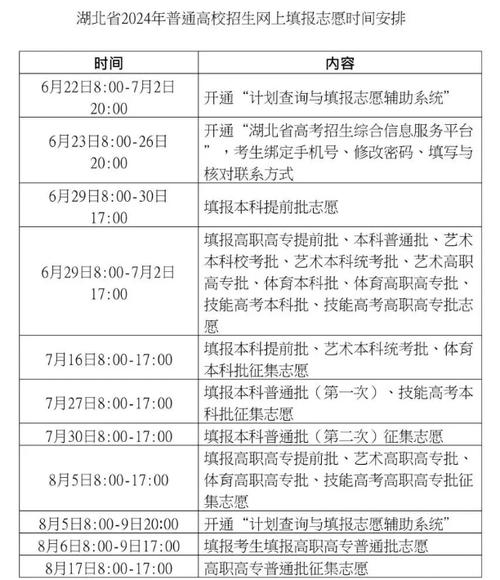 征集志愿可以填幾次-圖1