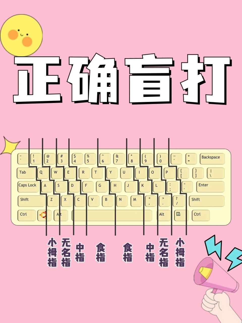 盲打鍵盤指法圖順口溜-圖1
