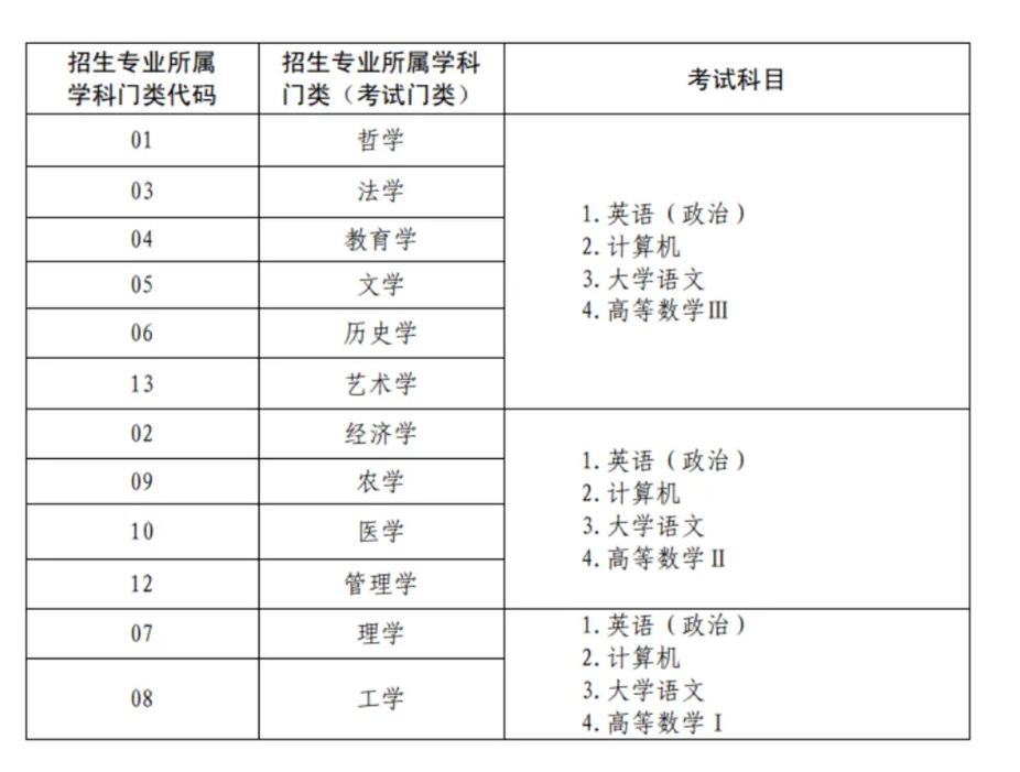 大專考試一般考些什么內(nèi)容-圖1