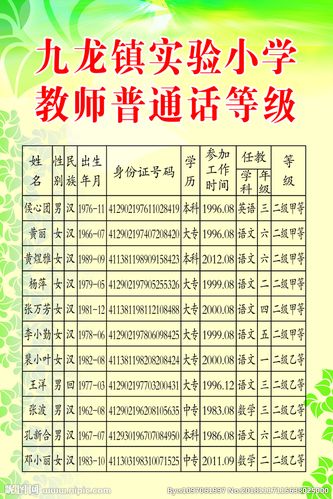 教師需要普通話多少等級-圖1