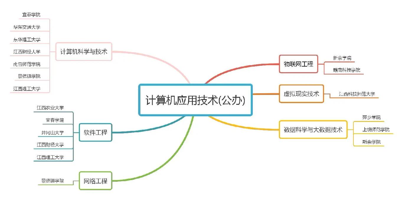 計(jì)算機(jī)是學(xué)什么內(nèi)容的-圖1
