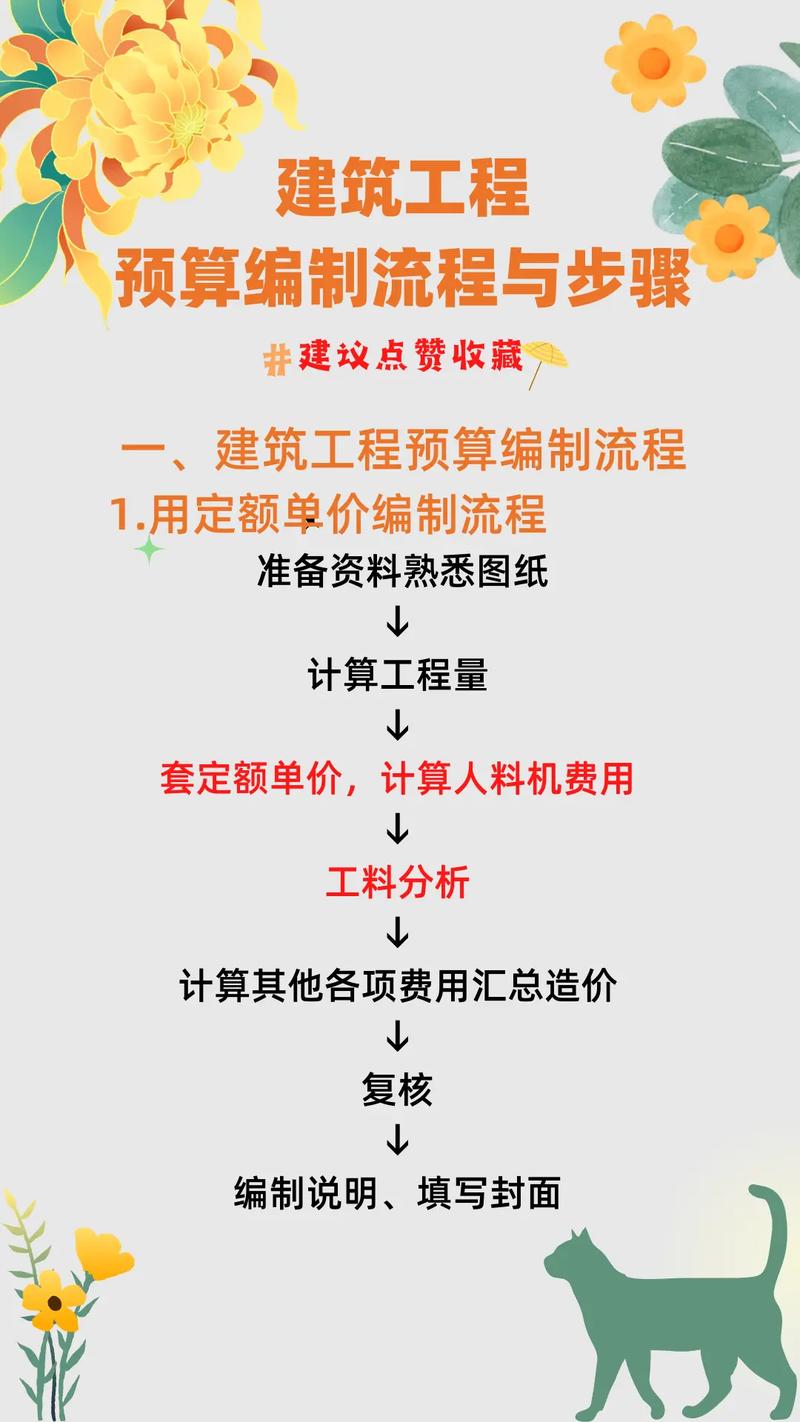 工程預算怎么學-圖1