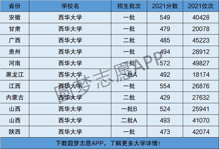 西華大學是一本還是二本-圖1