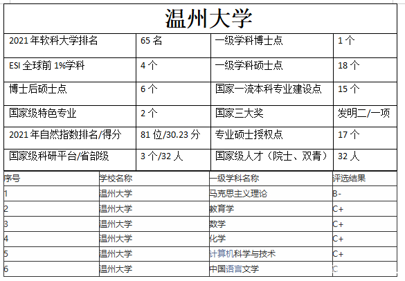 溫州大學是一本還是二本大學-圖1