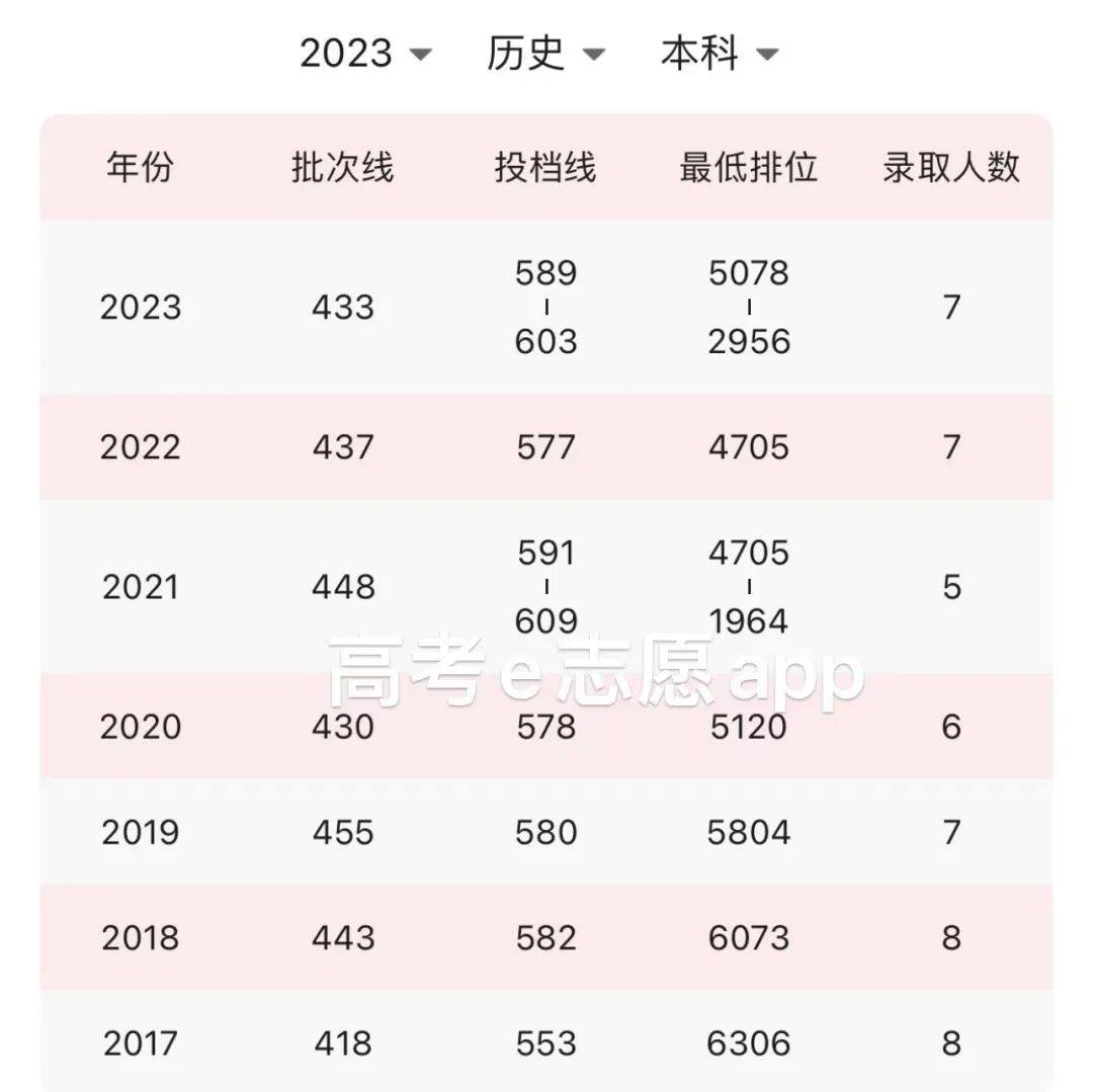 西北大學211排名第幾-圖1