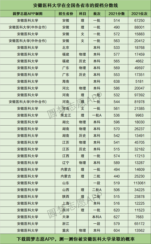 安徽醫科大學什么檔次-圖1