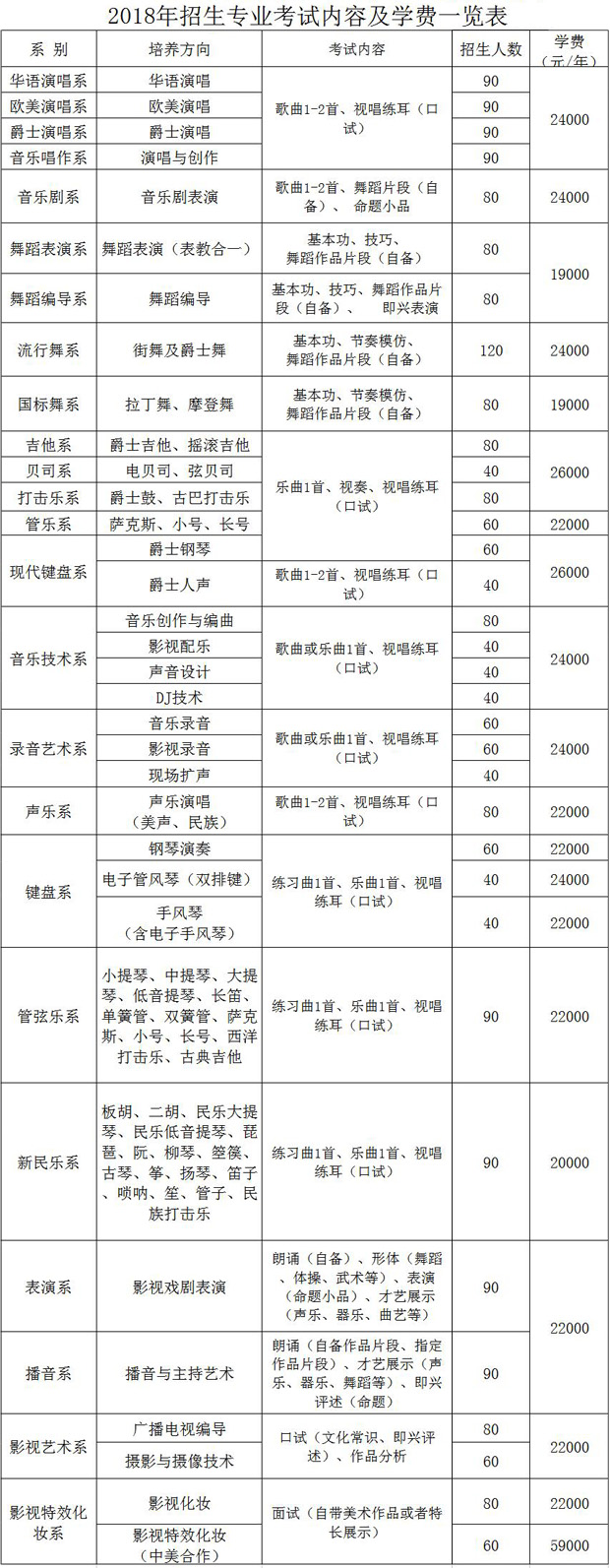 北京現(xiàn)代音樂研修學(xué)院是幾本-圖1