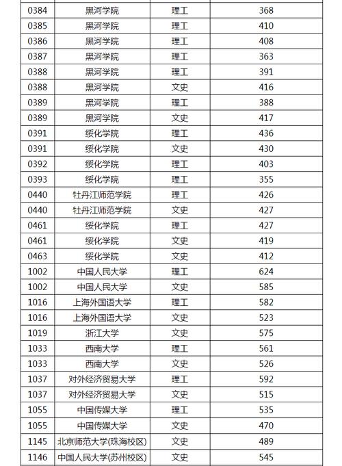 黑龍江大學分數線-圖1