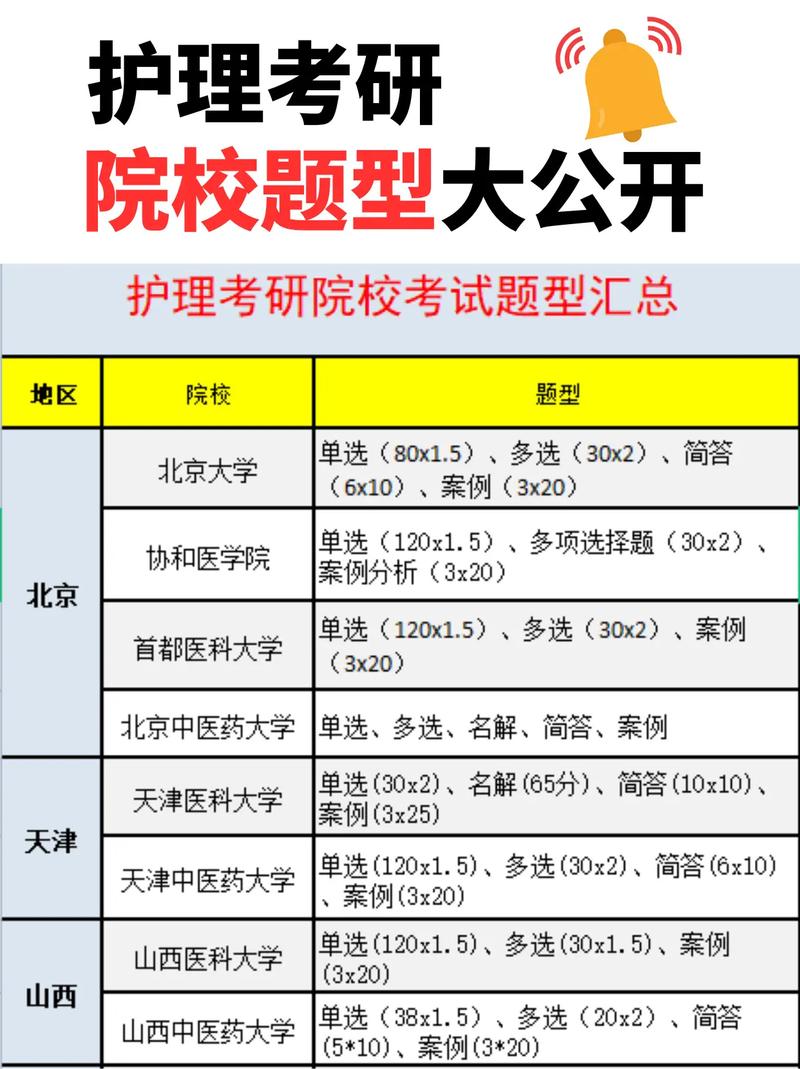 護(hù)理研究生考試科目有哪些-圖1