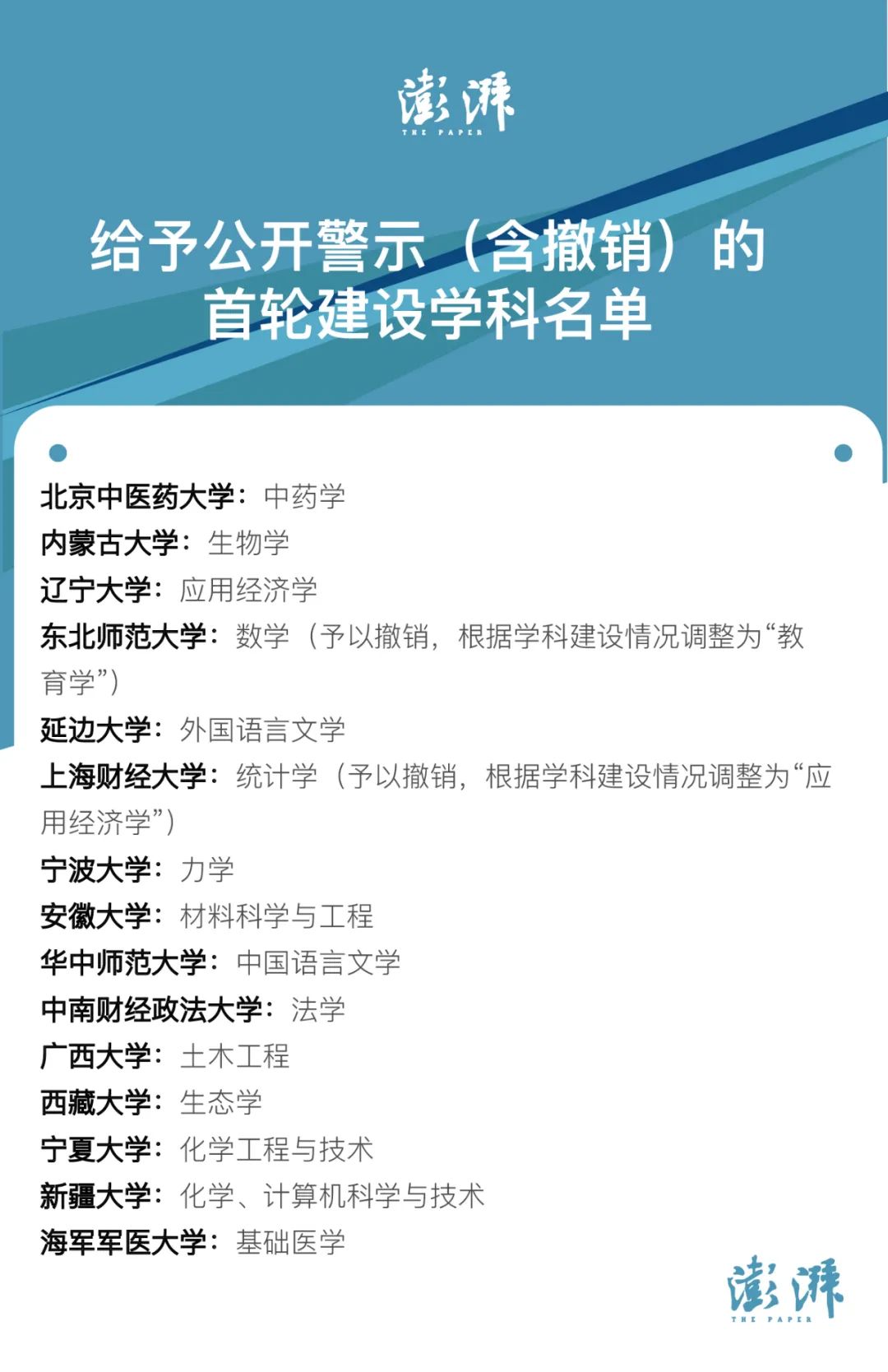 寧波大學(xué)雙一流學(xué)科-圖1