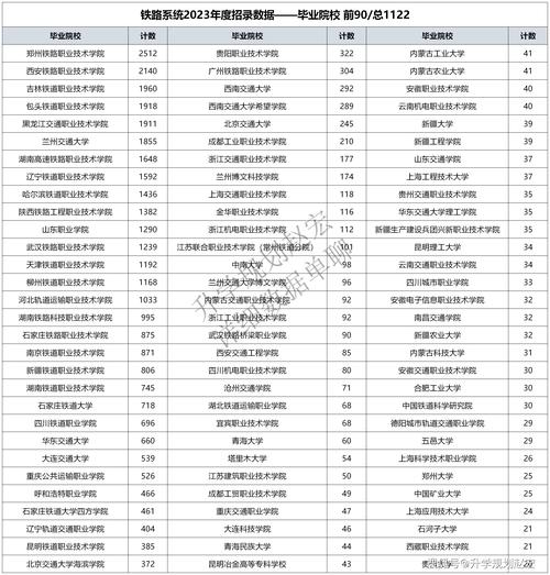 蘭州交通大學的王牌專業(yè)排名-圖1