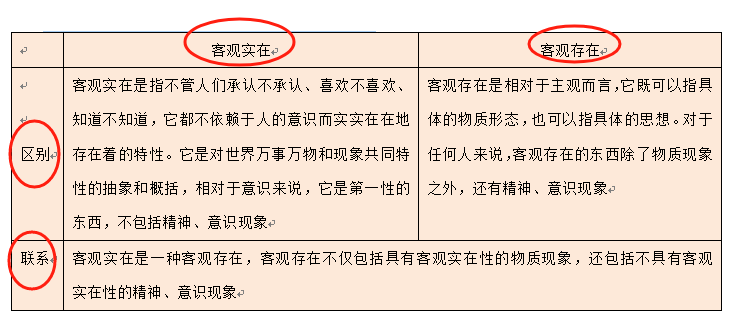 客觀題是什么題型？與主觀題有什么區(qū)別？-圖1