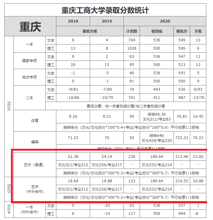為什么都瞧不起重慶工商大學(xué)（張雪峰點評）-圖1