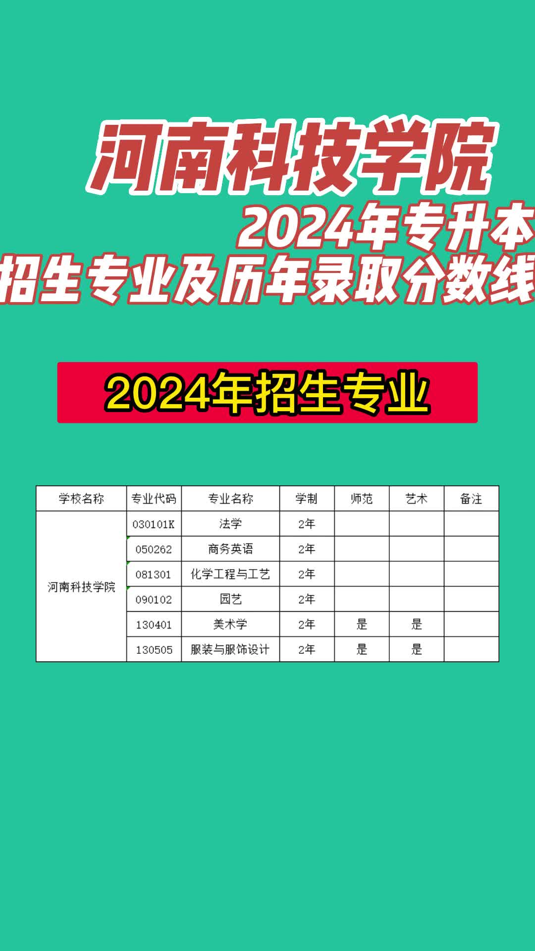 河南科技大學錄取分數(shù)線2024-圖1