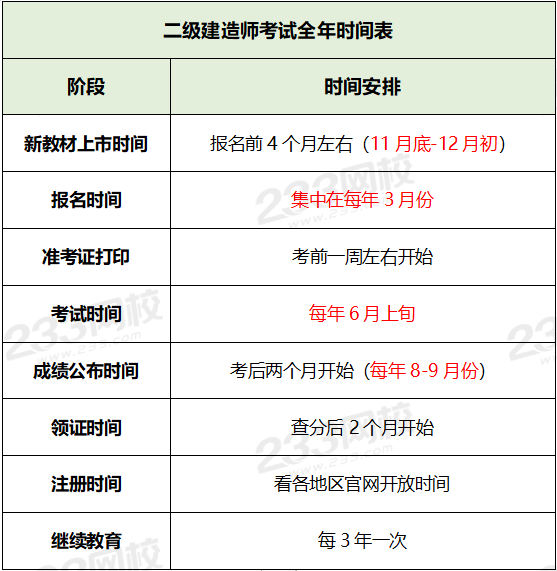 湖南省二級建造師考試時間2024-圖1