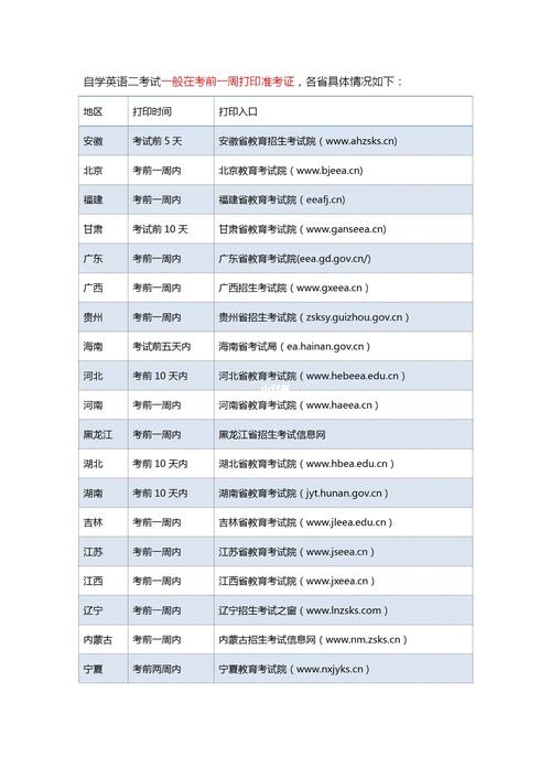 自考英語二考試時間2024-圖1