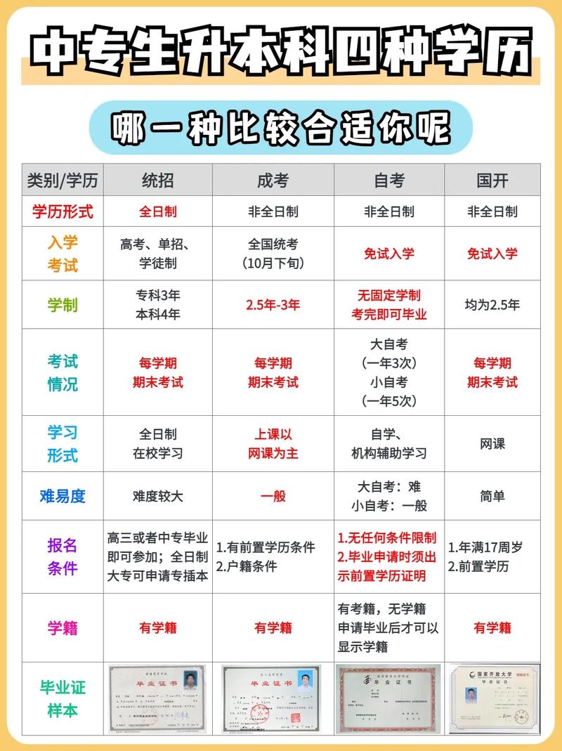 學歷晉升有哪幾種-圖1