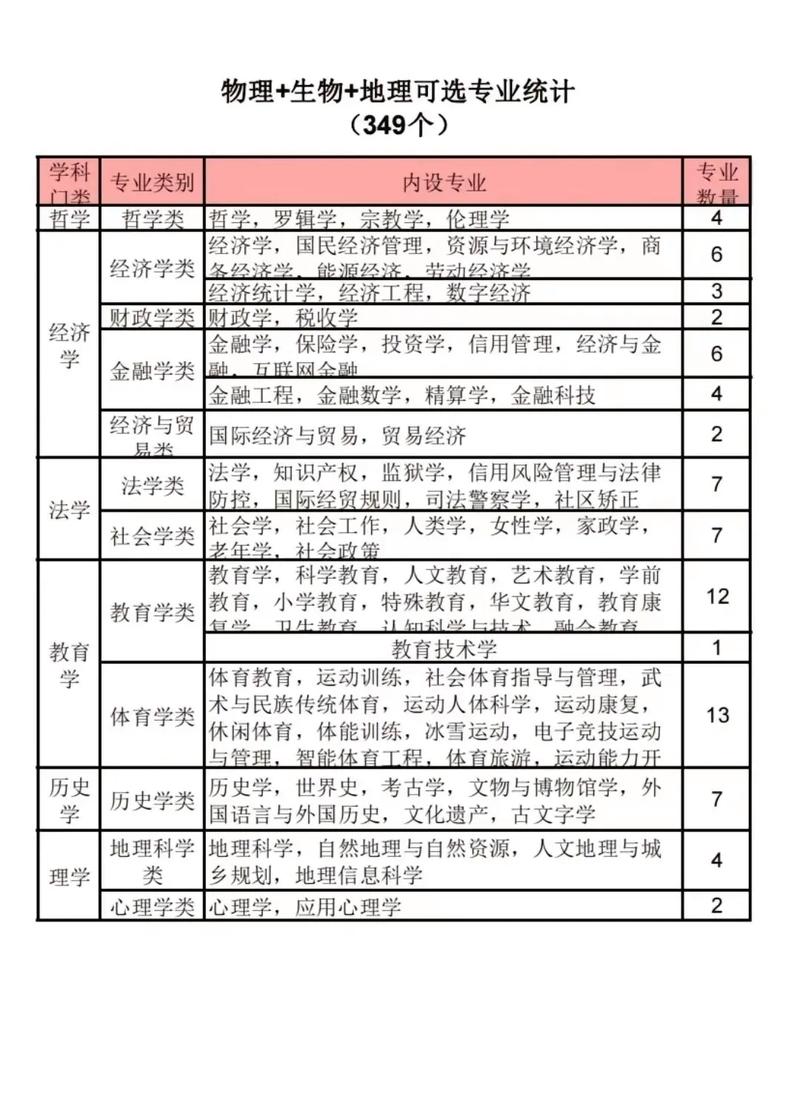 物生地可選大學(xué)名單-圖1