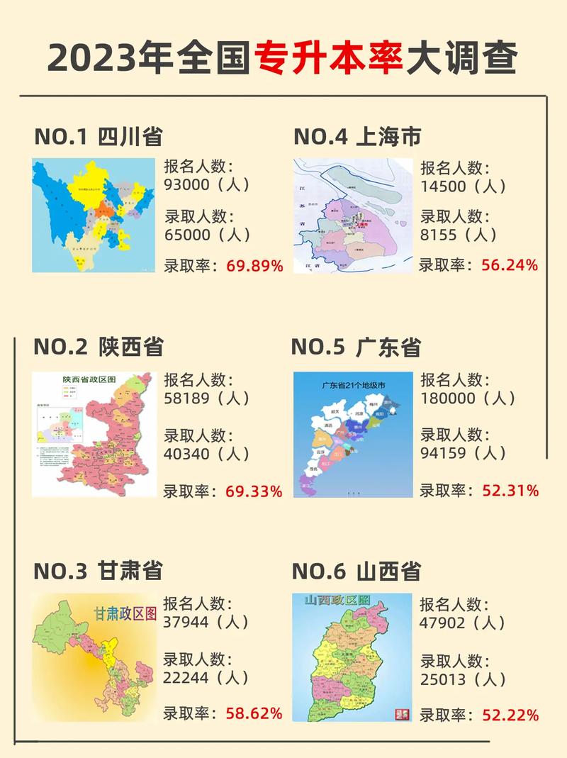 專升本容易的省份-圖1