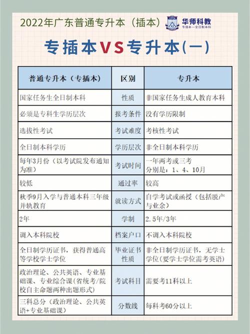 專插本和專升本的區別-圖1