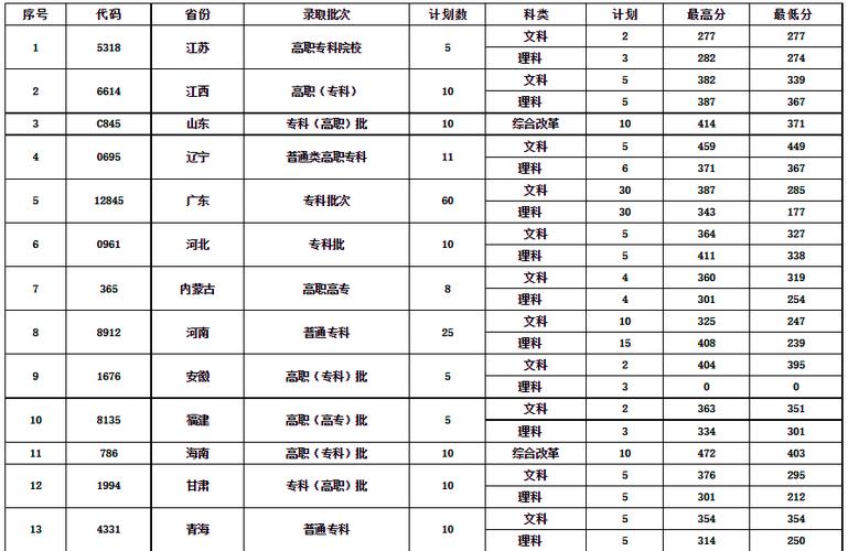 湖南郵電職業技術學院單招錄取線-圖1
