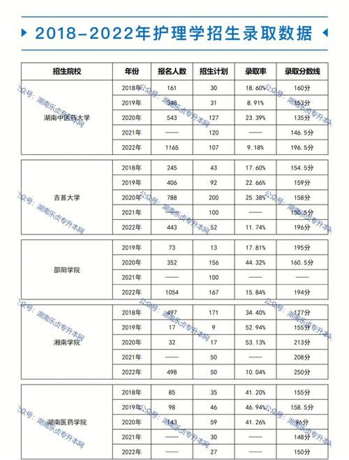 護理專升本難嗎 通過率高不高-圖1