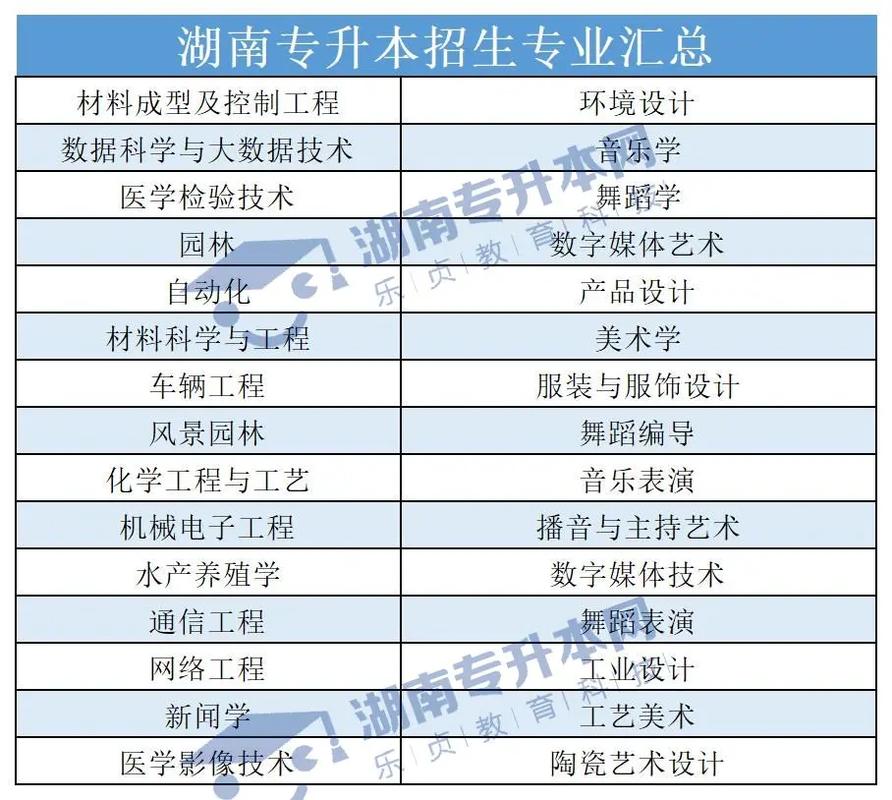 湖南可以專升本的學校有哪些-圖1