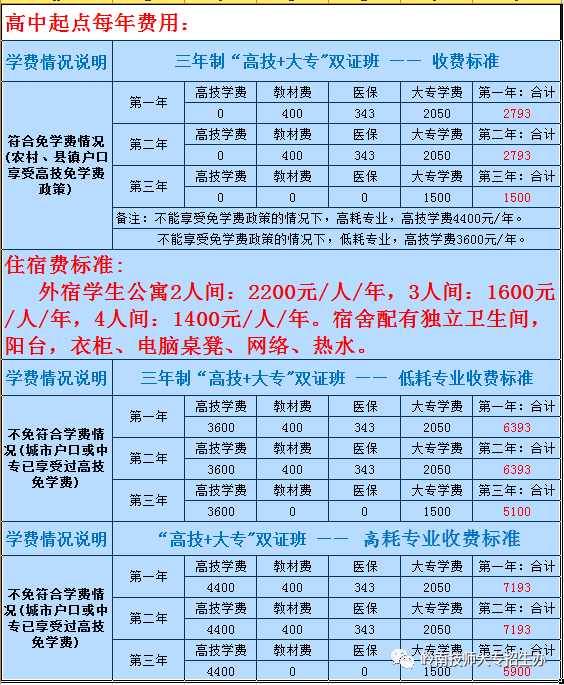 高技怎么上全日制大專-圖1