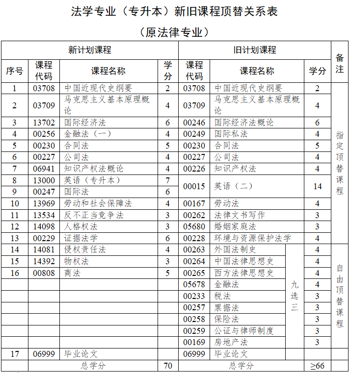 山東大學的大專學歷-圖1