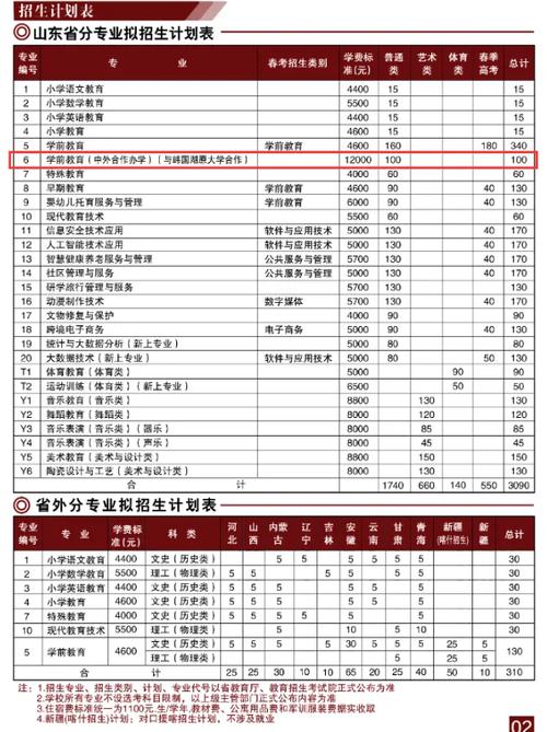 專科學費收費標準-圖1
