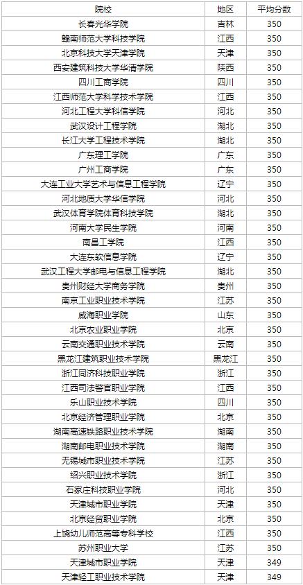社會(huì)考生參加高考可以考哪些大學(xué)-圖1