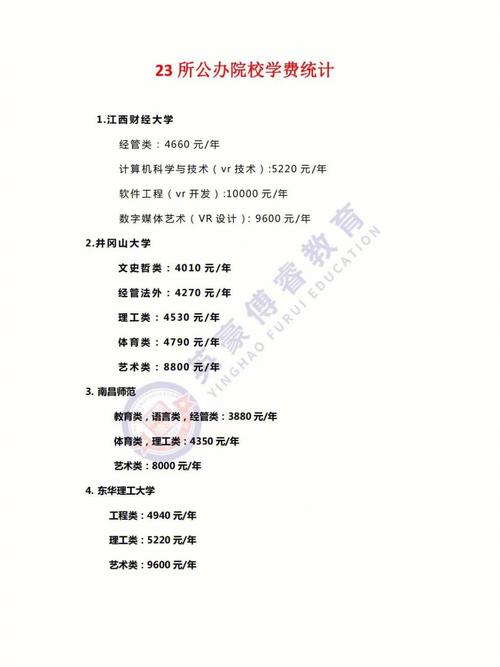 專升本學(xué)費(fèi)2萬(wàn)6有必要上嗎-圖1