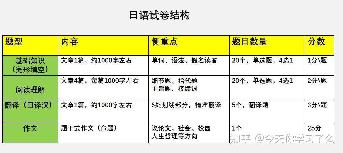 考研外語可以考日語嗎 可以考哪些大學(xué)-圖1