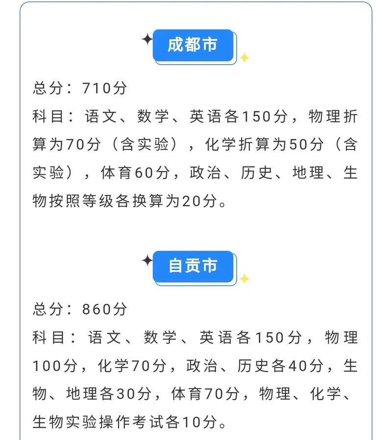 四川中考分數總分-圖1