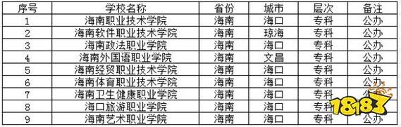 海南中專學(xué)校排名前十-圖1