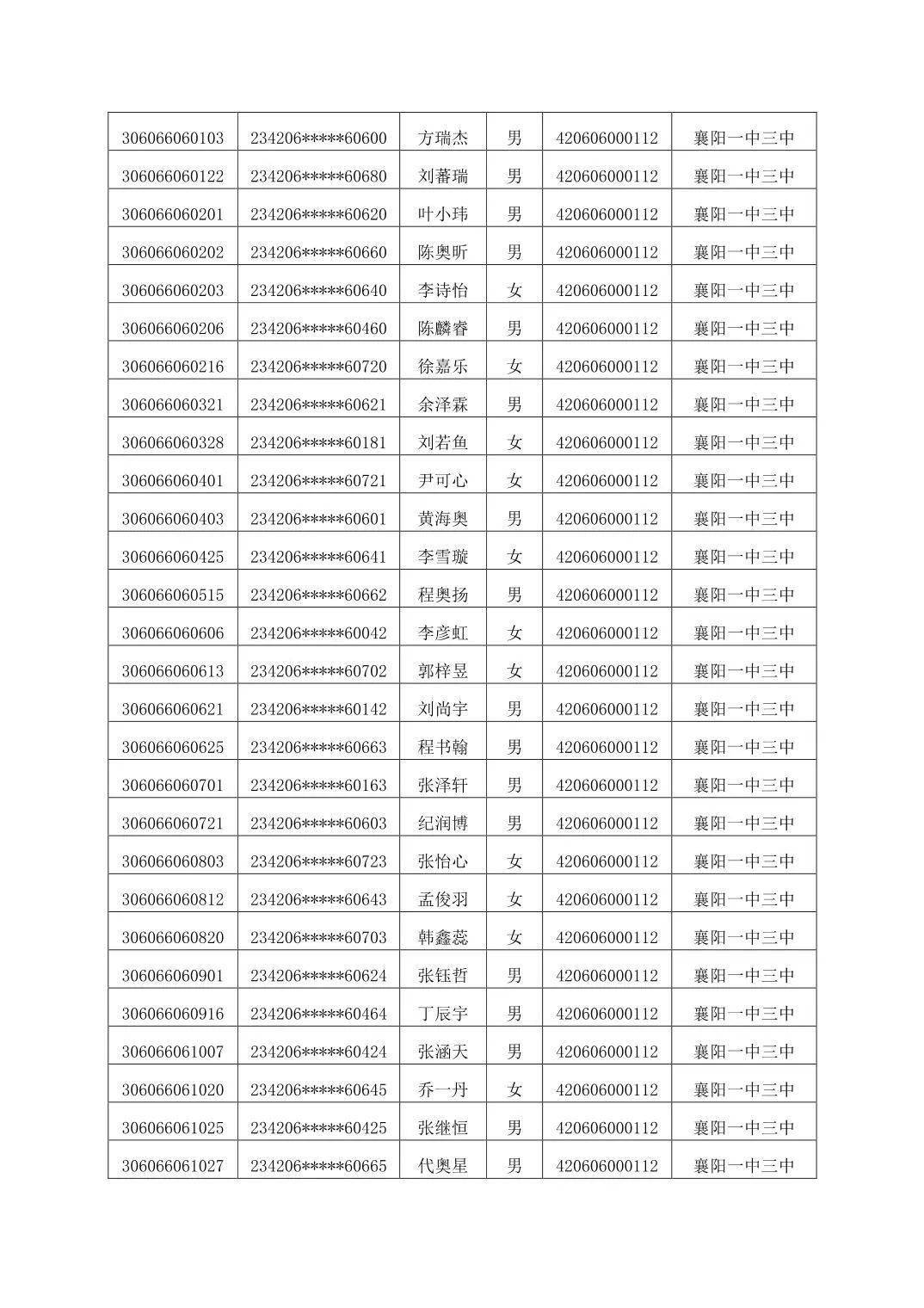 2023年襄陽中考分數線-圖1