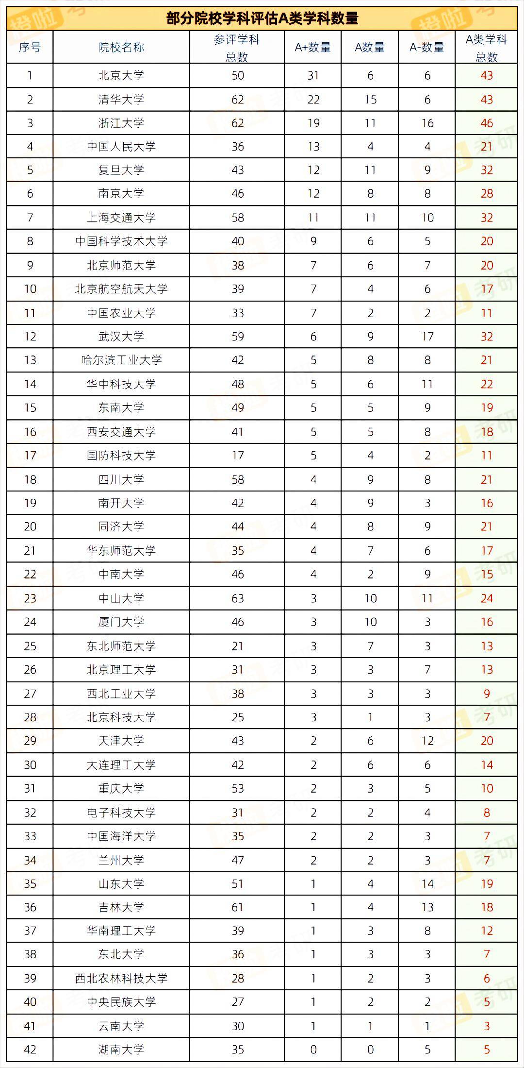 教育部第五輪學(xué)科排名-圖1