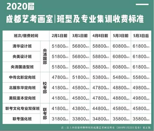 吾來舞往藝考集訓(xùn)收費(fèi)標(biāo)準(zhǔn)-圖1
