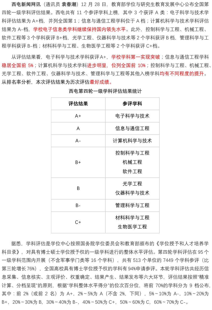 西安電子科技大學(xué)學(xué)科評估-圖1