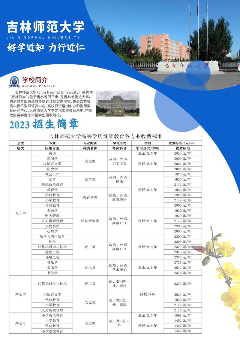 吉林師范大學(xué)研究生招生簡(jiǎn)章2023介紹-圖1