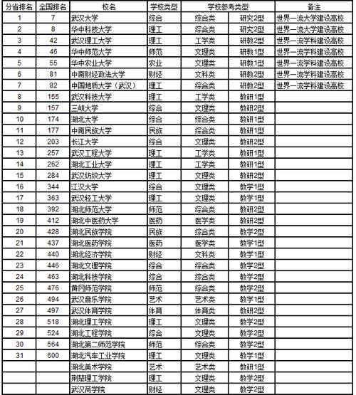 武漢三本大學有哪些-圖1