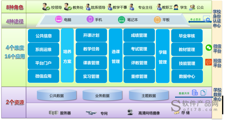重電智慧校園教務系統(tǒng)oaa.cqcet.edu.cn-圖1