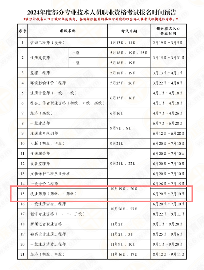 2024年執業藥師考試網上報名時間-圖1