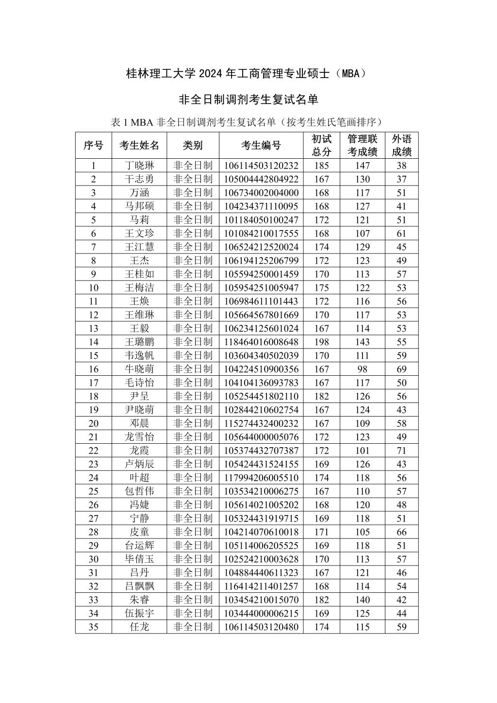 桂林理工大學2024年錄取分數線-圖1